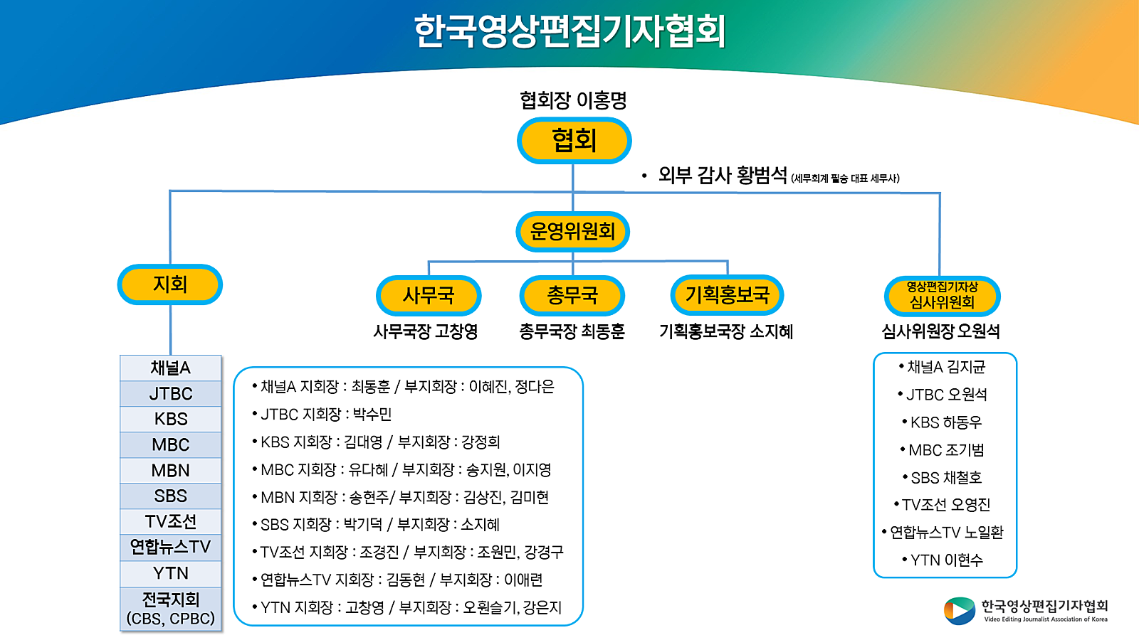 한국영상편집기자협회 1기 조직도 (240401)