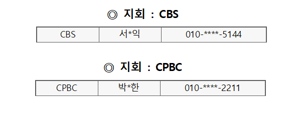 제2대 한국영상편집기자협회장 선거 선거인명부